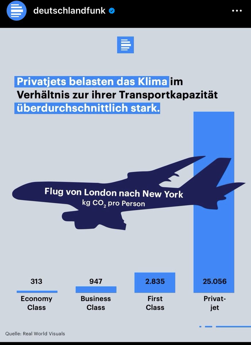 Privatjets sind übrigens vom EU-Emissionshandel ausgenommen. Das Kerosin wird auch nicht besteuert.

Hört also auf arm zu sein und werdet stinkreich!