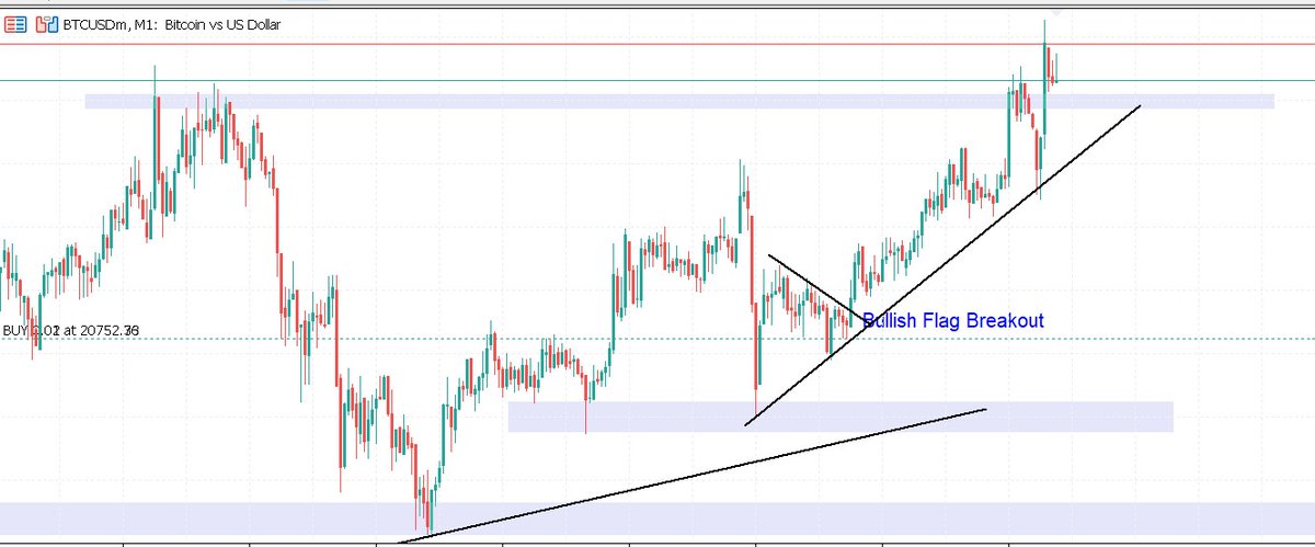 thisskhingjames's tweet photo. Testing my NEW trading strategies "Top to Bottom Analysis " with #Bitcoin. courtesy of @iamdapo thanks bro for the Enlightenmentโ#Weekendtrade #NewStrategiesTesting https://t.co/BXHdiYOluy