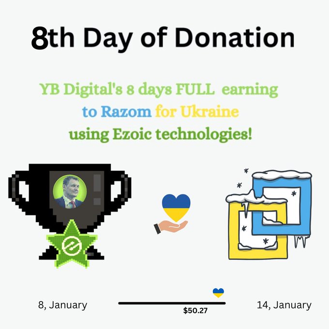 40+ Expert Tips To Make A Tax Free Charity Donation : World's First! Using Ezoic's technology YB Digital is donating its FULL 8 days passive ads income from Orthodox Xmas to New Year to Razom for Ukraine !! Let's make the world better 💙💛