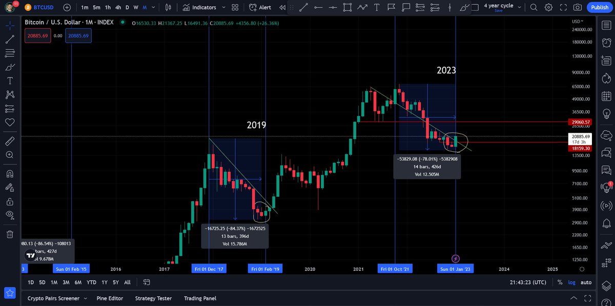 AmerBiro's tweet photo. @greybtc Similar to this? https://t.co/A57n52kt7b