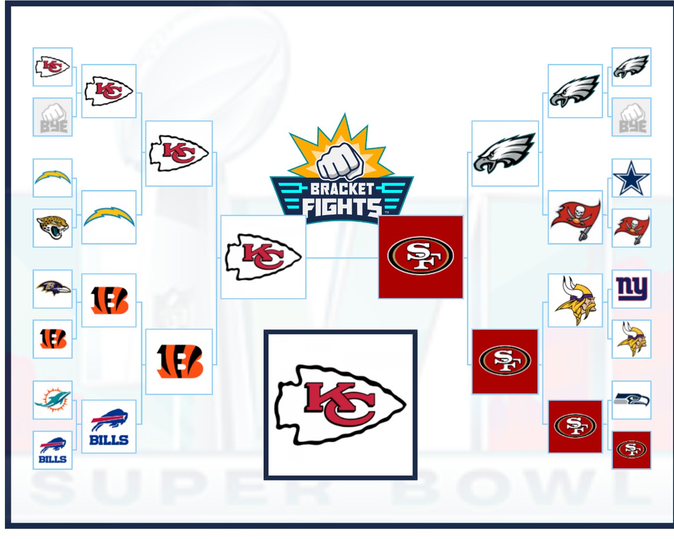 nfl playoff 2023 bracket