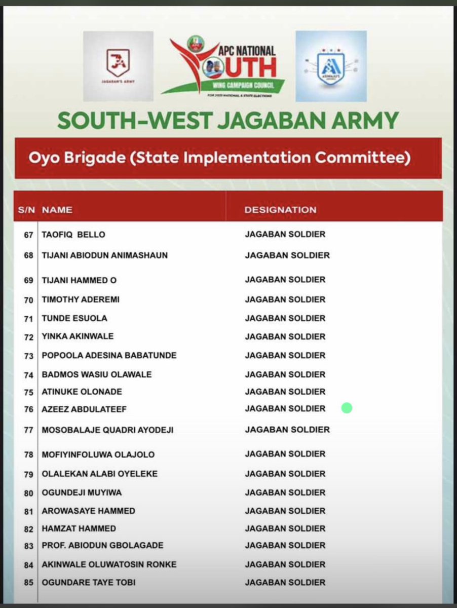 Engr_Abdulmalik's tweet photo. APC elites want their children to continue to rule while you remain their foot soldiers, tag as “JAGABAN ARMY.

They called their own children "YOUNG STATEMEN" 

What a people!!!💔🥺🇳🇬

If you’re in doubt, Just check below... https://t.co/FooP8CyycE