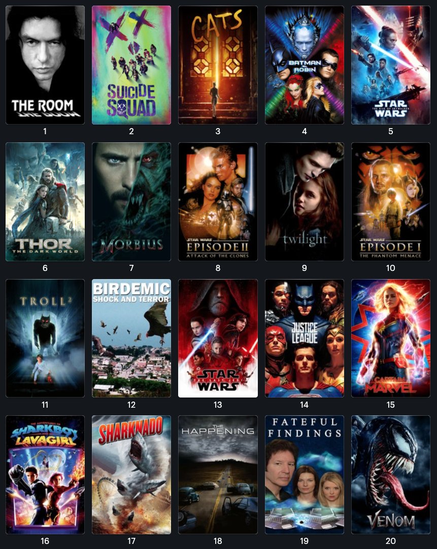 Letterboxd on Twitter "The Top 20 films with the highest number of low