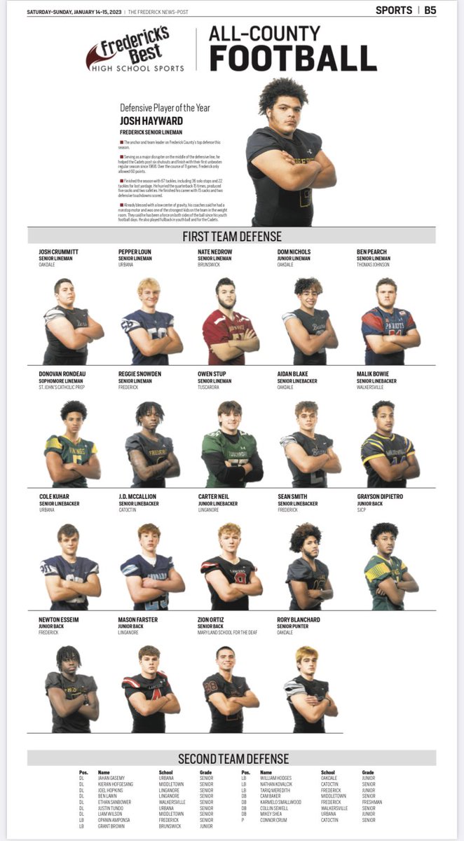 FarsterMason's tweet image. Thankful to be selected first team All-County @linganorefb