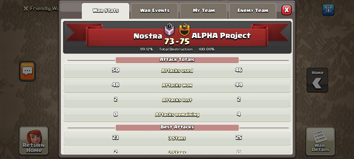 Nostra_Esport's tweet photo. GGs @ALPHAProjectC 
@MinerLeagueCW 
GGs for this amazing match angainst champions of Last season.
It was real pleasure to play against AP, ggs 🙃
#FuerzaNostra 
#Letsgo https://t.co/KsgGuOCsGm