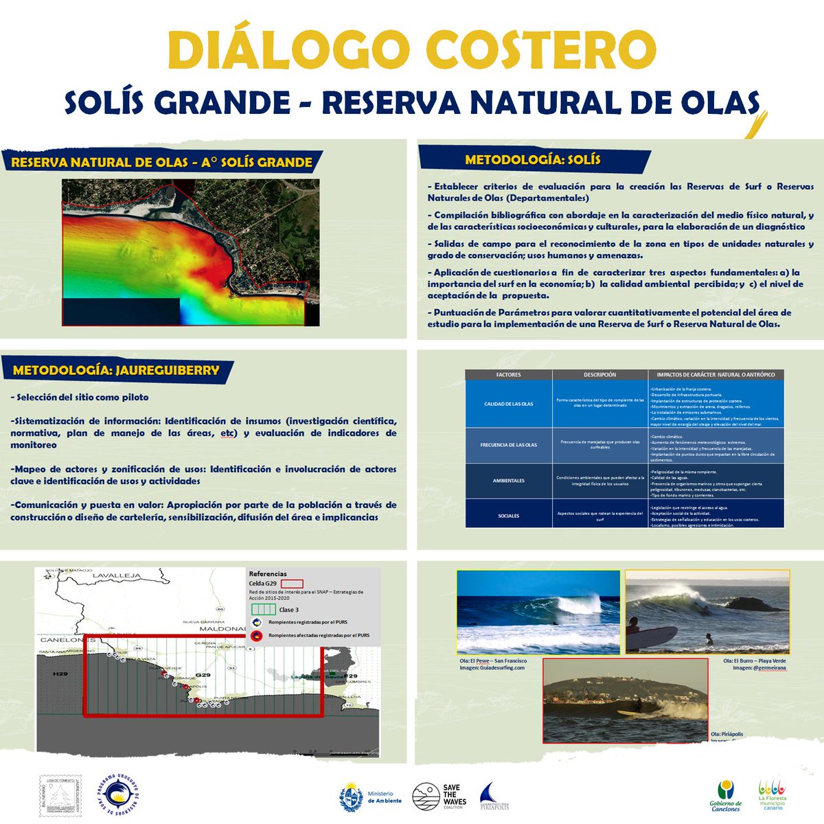 🌊Ayer desde el PURS junto a la <a href="/IdCanelones/">Gobierno de Canelones</a> y la <a href="/LigaJaurexxi/">Liga de Fomento de Jaureguiberry</a> intercambiamos con la comunidad de Jaureguiberry sobre los desafíos y oportunidades en la construcción de la Reserva Natural de Olas en Solís Grande. 
🌊Hermosa línea comunicacional con los vecinos que continuará.