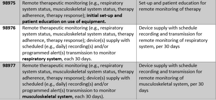 Physiotec_HEP's tweet photo. @Matthew_Rupiper @Martin_Nekkolai Remote monitoring is Now  a 'thing' there are new codes for treating a patient remotely .. ONLY IN THE USA THOUGH. Contact me if you need more details if you need them https://t.co/bW1HK8L3xx