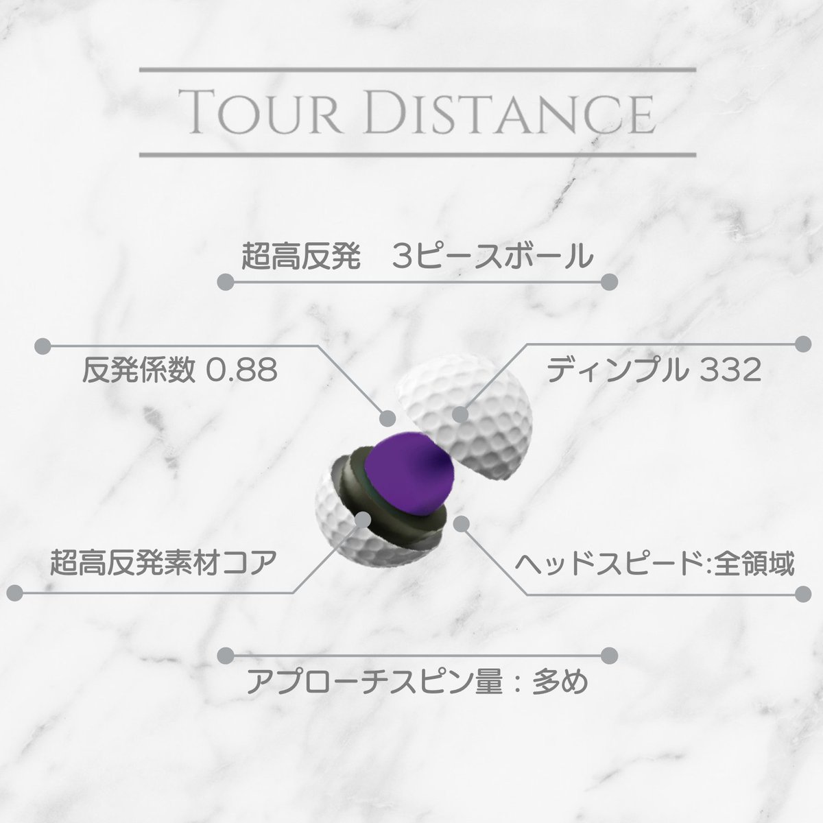 TOUR_DISTANCE's tweet photo. #ゴルフボール を変えてみませんか？

反発係数0.88(公式ルールは0.80以内)
で #規格外 の #飛び を実現した
#TOURDISTANCE を使えば

コースで今まで届かなかったあのグリーンに
届くかもしれません！

ここでしか味わえない #爽快感 ‼

-- あなた史上最高飛距離を --
https://t.co/Zv3N6H4YnA https://t.co/ukknofQ7hl