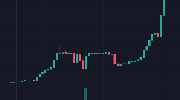 0xHarryJohnson's tweet photo. (Posted in tg channel at 12k) 🔥

Apparently last project went 460k with this dev.

$XD on Eth... currently 21k. To valhalla XD

https://t.co/0kI5FZacSK

https://t.co/IxrvV9EpDg https://t.co/cgaC9DOnO2
