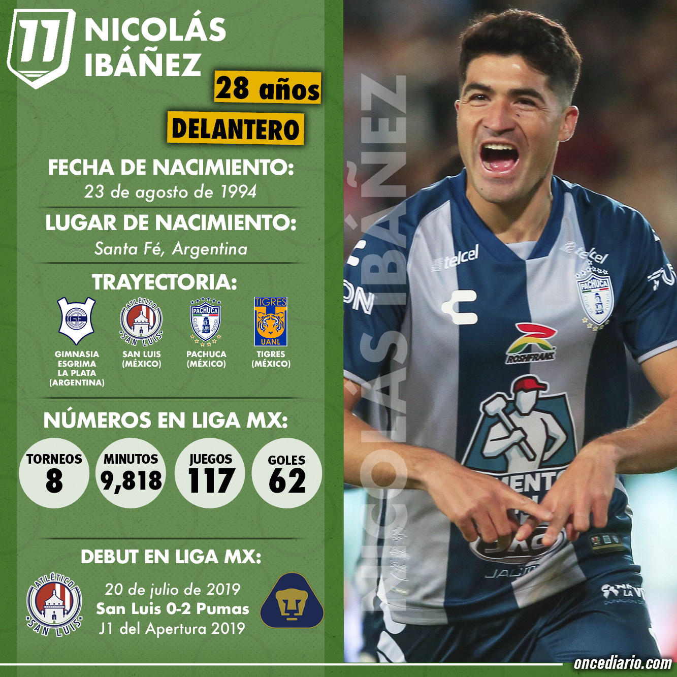 Ficha técnica de Nicolás Ibáñez, nuevo delantero de Tigres