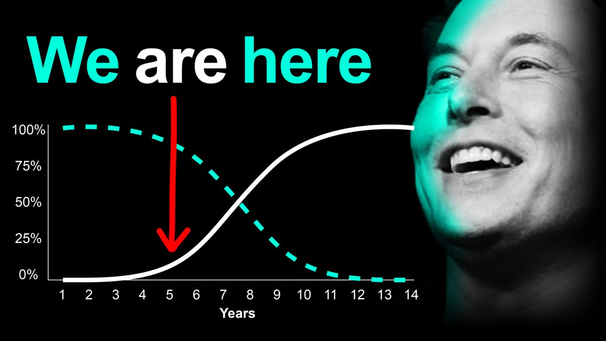 stevenmarkryan's tweet photo. https://t.co/FSYl0yILOX - New Research Says Tesla Just SCREWED The “Competition”, HARD.

NEW

#ElonMusk $TSLA #Tesla #TSLA #TeslaStock #Disruption #ArtificialIngelligence #ElectricVehicles #EVAdoption #ExponentialGrowth #Scurve https://t.co/1Gm0zDMT0j
