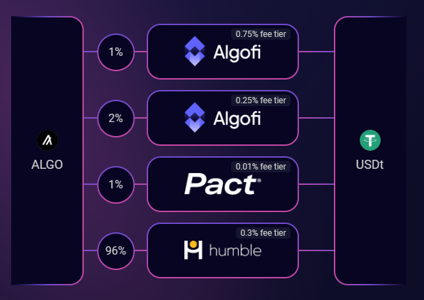 Althenalabs's tweet photo. From start to finish, intelligence provides the best trading options. #Althena #ALGO #DEFI #Algorand https://t.co/phs4B0zHEn