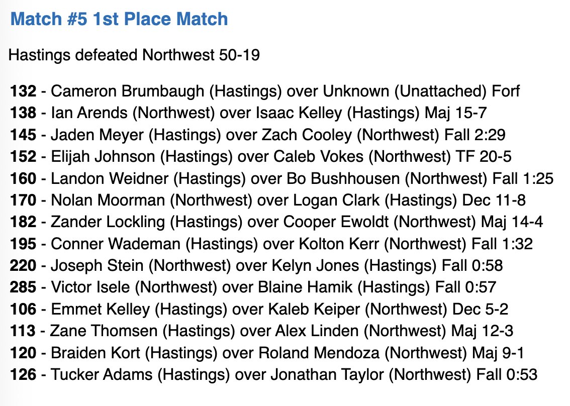 Boys Wrestling at GINW Duals

Tigers go 5-0 to win the team championship!

Hastings defeated Ogallala 66-6
Hastings defeated Adams Central 84-0
Hastings defeated York 48-27
Hastings defeated Pierce 64-12
Final - Hastings defeated Northwest 50-19

<a href="/Every1aTiger/">Hastings Senior High</a>
#every1aTIGER