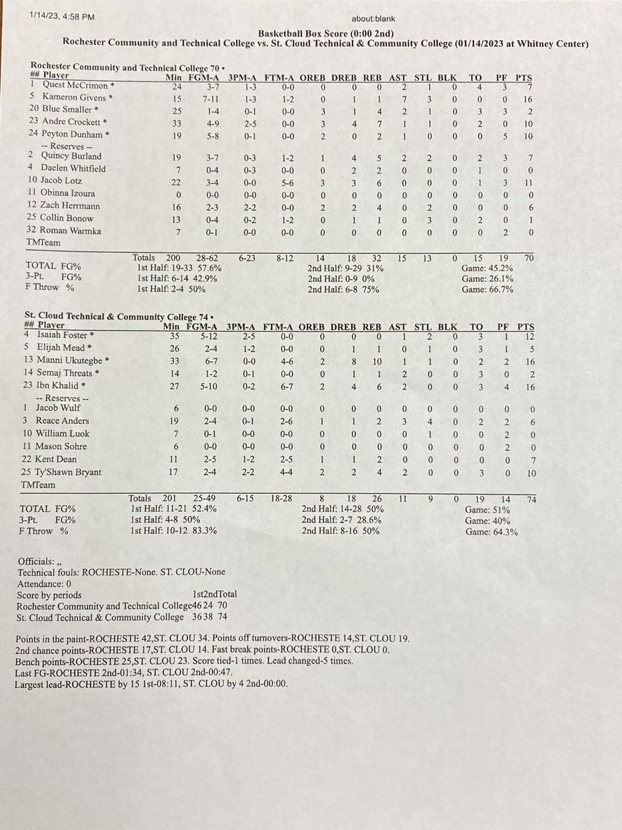 Cyclones had another 2nd half comeback win at home vs Rochester! Guys stuck together through the adversity to pull out a 74-70 win. Clutch FTs by <a href="/IbnKhalid_23/">Khalid</a> and <a href="/ManniUkutegbe/">Manni Ukutegbe</a>