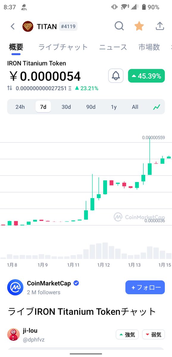 右肩上がり📈
一週間前より45%up⚡🐰
$TITAN ⚡