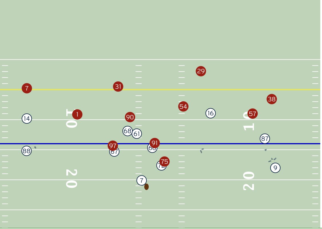 Seth Walder On Twitter Time Of Throw On The Illegal Man Downfield receptor-inelegible-ineligible-receiver-downfield-ncaa-football