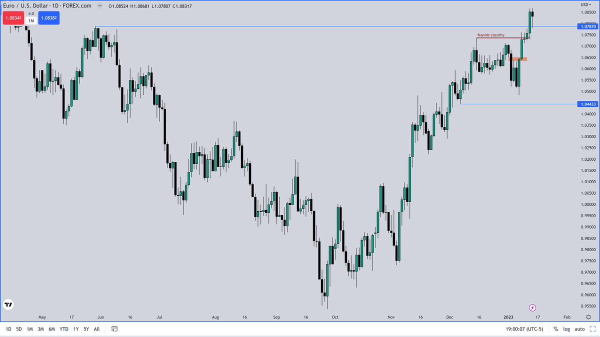 I_Am_The_ICT's tweet photo. Now that it traded to the Key Levels I shared with you... find me two setups using those levels. https://t.co/s01EA5a2or