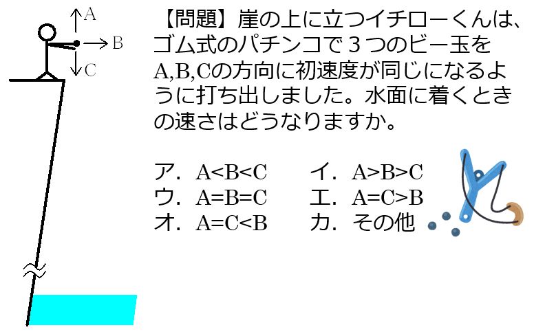 高校物理 mqdefault.jpg