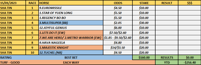 cleverpunterau's tweet photo. 🇭🇰SHA TIN
A cautious card for Sha Tin tonight, seems like a difficult one. 
Multisuper gets the BB and Tuchel in as NB, Purton riding some beauties tonight, could be one of those nights as well for Purton. Goodluck Everyone! #KHracing @HongKong_Racing https://t.co/KsZ9kXooo7