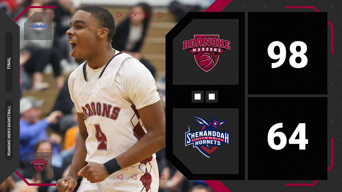 RCmaroons's tweet photo. 🚨 MAROONS WIN! 🚨 @RoanokeMBB knocks off Shenandoah from inside the Bast Center Gym, 98-64, as @trippgreene11 scores his 1,000th career point as #13 finishes with 13 points against the Hornets! #GoNoke https://t.co/R4vr2Pxk7y
