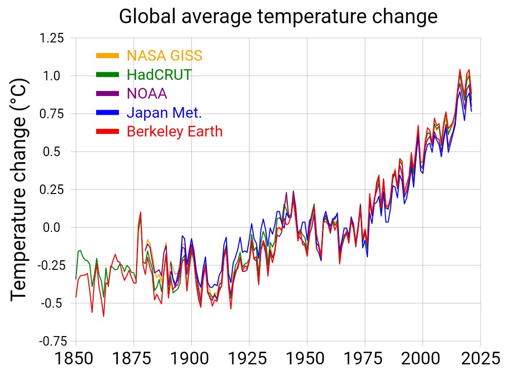 davehor's tweet photo. @TonyClimate https://t.co/yaAMjV3MlF