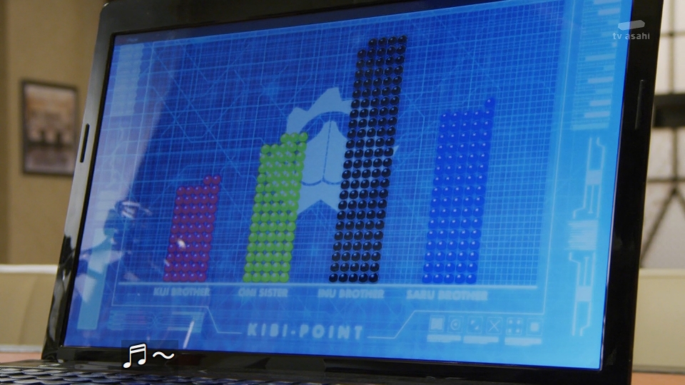 ポイントが役に立った #nitiasa #ドンブラザーズ 