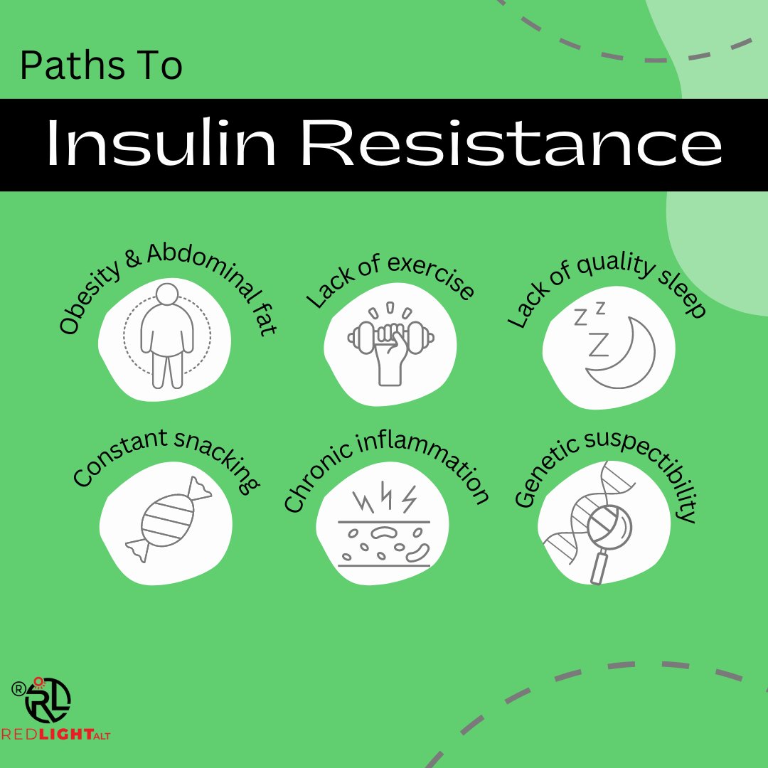Insulin resistance is a common condition in which cells fail to respond properly to the hormone insulin. There are a variety of possible causes for this.

#redlightsupplements #insulinsensitivityfactor #glycemiccontrol #insulinresistance #insulinsensitivity #diabetesmanagement