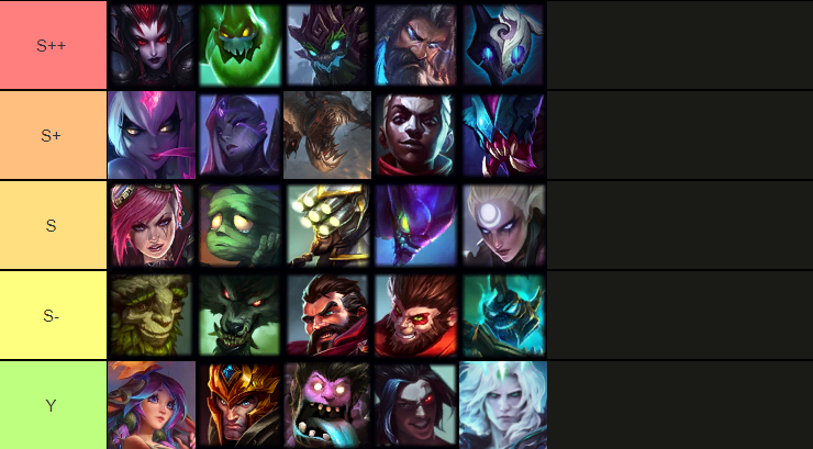 S13 Jungler Tier List for LoL Patch 13.11, Best Jungle Champions