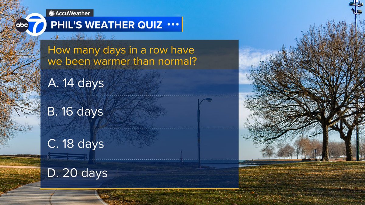 It's been quite a stretch of mild weather, but exactly how many days in a row has the average daily temperature been above normal? Post your answer here and we'll have the results on our 10PM News.
