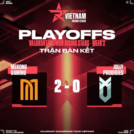 valesports_sea_'s tweet photo. #VCTVN Challengers - Split 1
MEKONG GAMING and TwoKay won their matches as they sign their name into the #VVRS Week 2 Finals and more importantly, they are the 5th and 6th team to punch in a ticket to Challengers Vietnam. https://t.co/TDoRlYqMIa