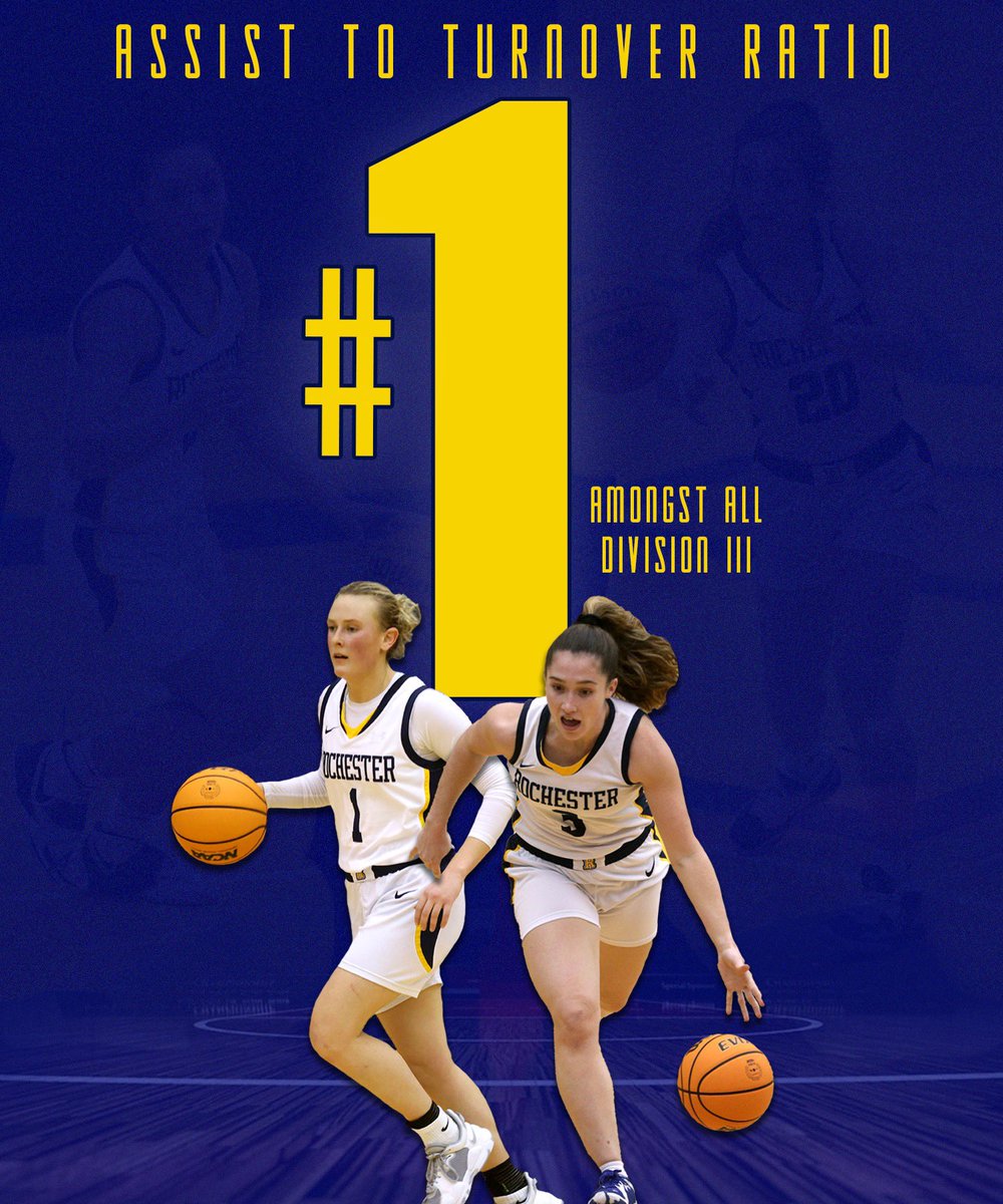 RochesterWBB's tweet photo. Smart &amp; selfless 🤞

UR currently has an assist to turnover ratio of 1.39, which ranks us #1 across all of NCAA Division III ! 

#GoJackets #DoWhatWeDo https://t.co/eImlo7eWeo