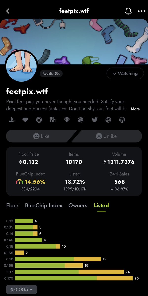 Looks like <a href="/feetpixwtf/">feetpix</a> is trying to walk on thin ice with this floor. But let's be real, it's not going to the moon. The #paperfeet gang is too strong. This #NFT is headed straight to 0, while the Blue Chip index keeps soaring like our love for 🦶🦶 #NFTs #NFTcollectibles
