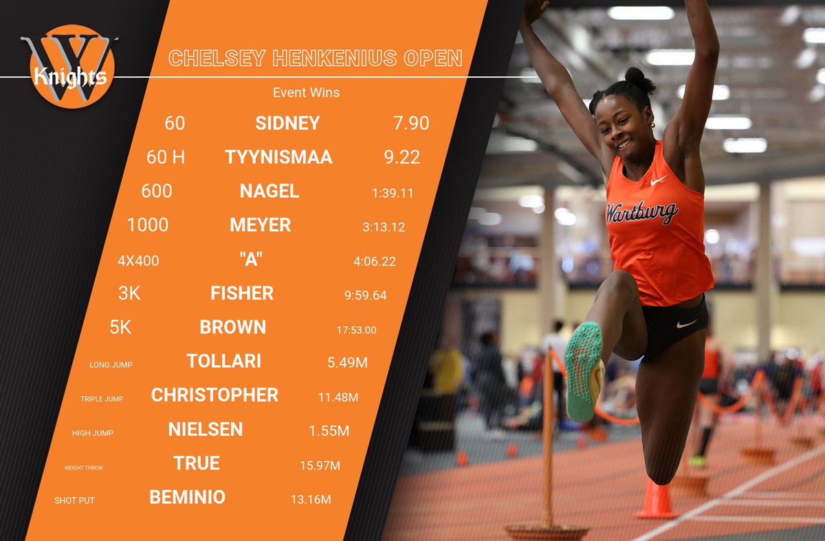Wartburg Athletics tweet media