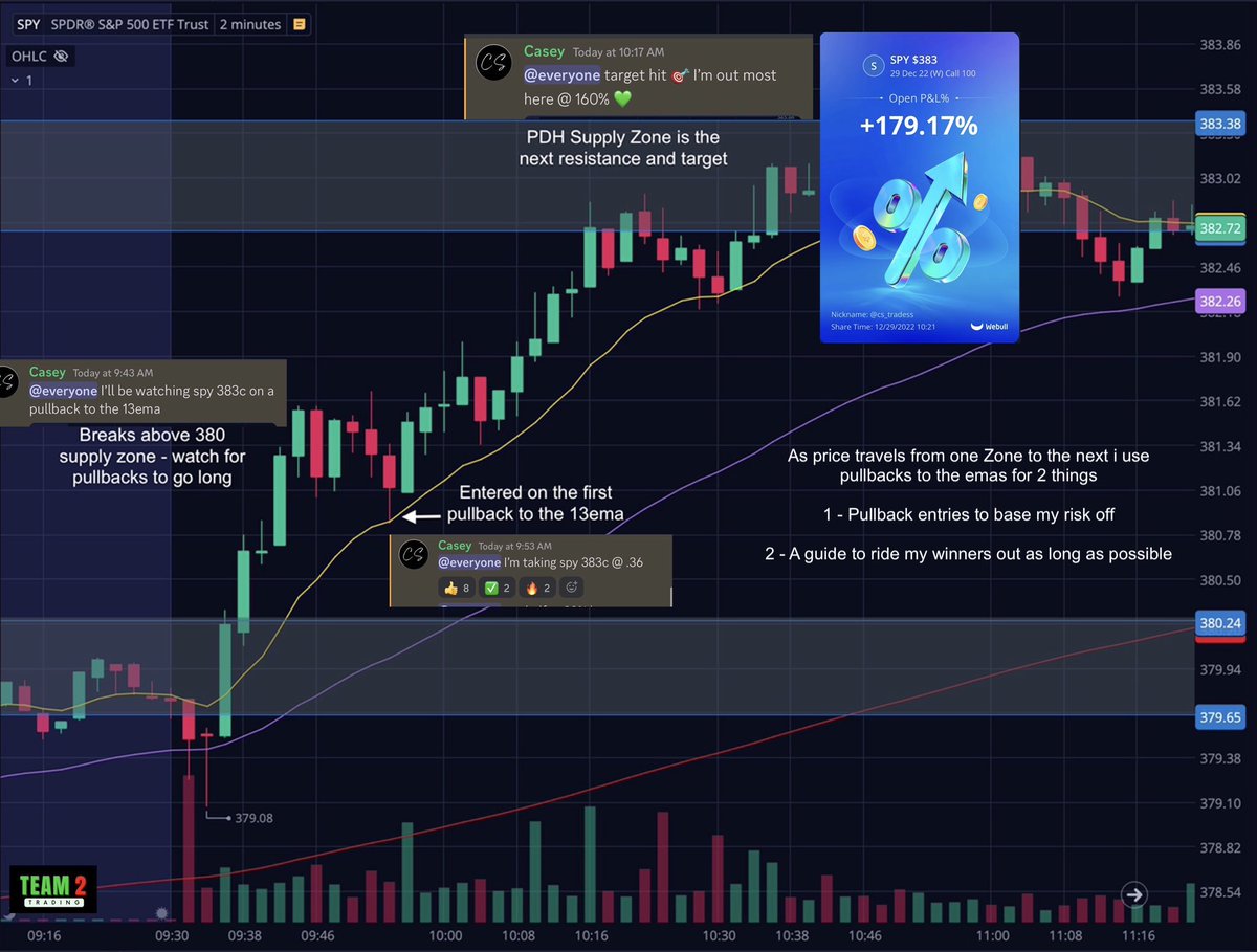 A thread 🧵on my personal day trading strategy! After years of trial and