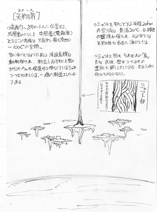 「夜光雲のサリッサ」単行本第3巻で、高度75000mの中間圏に位置する軌道エレベータの下端「天宮」を登場させました。ミリタリー色の強かった作品が大きくSFの空気をまとった瞬間です。 