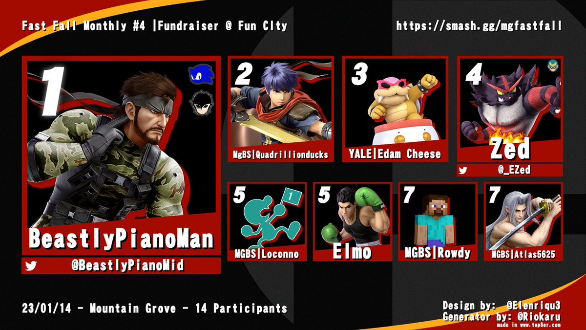_EZed's tweet image. Congrats to the winners of Fast Fall 4!

🥇- @BeastlyPianoMid 
🥈- MGBS | Quadrillionducks
🥉- YALE | Edam Cheese
4th - @_EZed
5th - MGBS | Loconno
5th - Elmo
7th - MGBS | Rowdy
7th - MGBS | Atlas5625

Bracket : start.gg/tournament/fas…