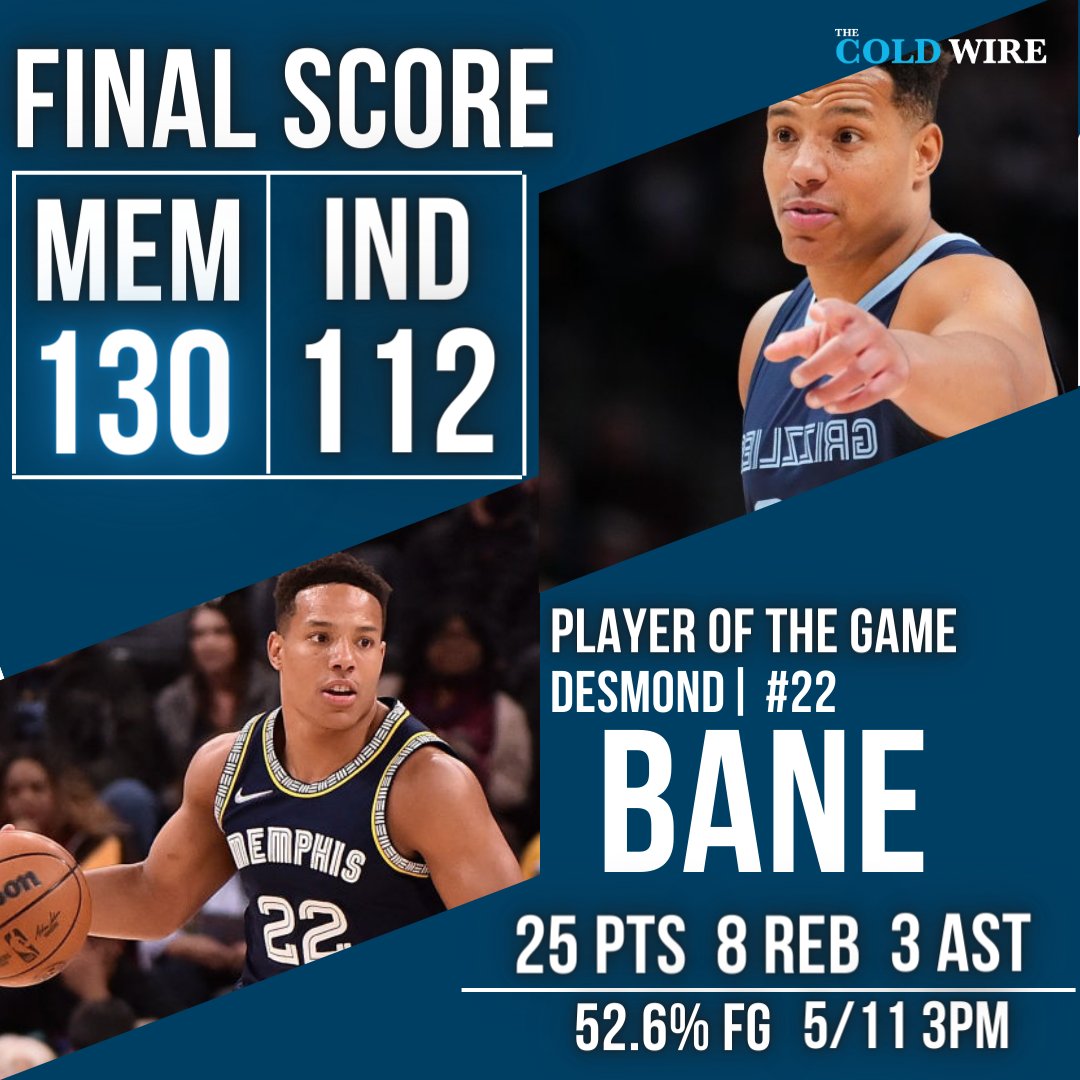 thecoldwire's tweet photo. The Memphis #Grizzlies win against the Indiana Pacers, Desmond Bane with 25 PTS👏
#MEMvsIND #NBA https://t.co/OinyajQdwo