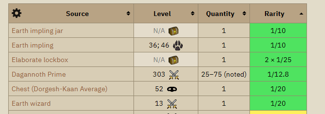 Acridzero's tweet image. Ironman things.

2.35x the damn drop rate for an easy diary.
Why am I putting myself through this..

#osrs #IronMan #runescape