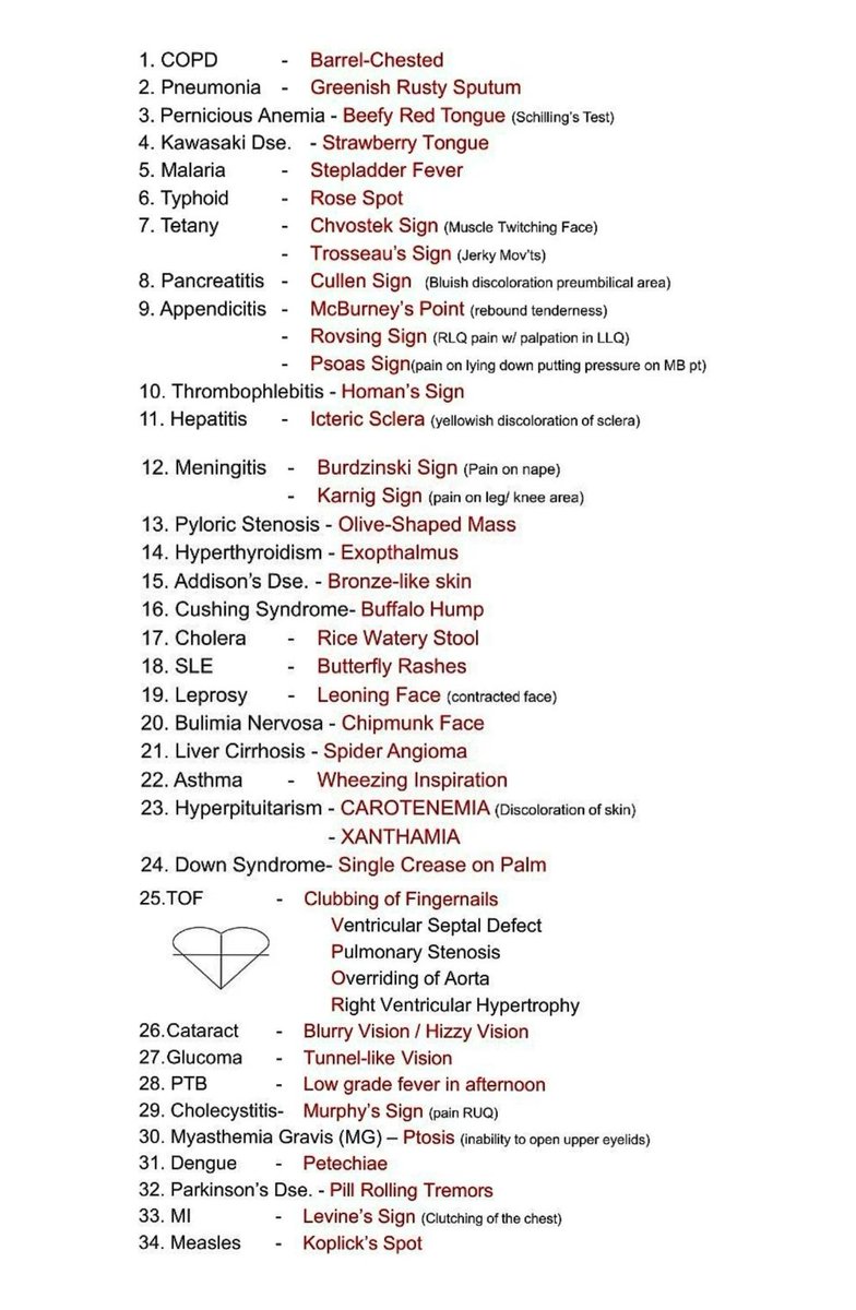 Pathognomonic signs
