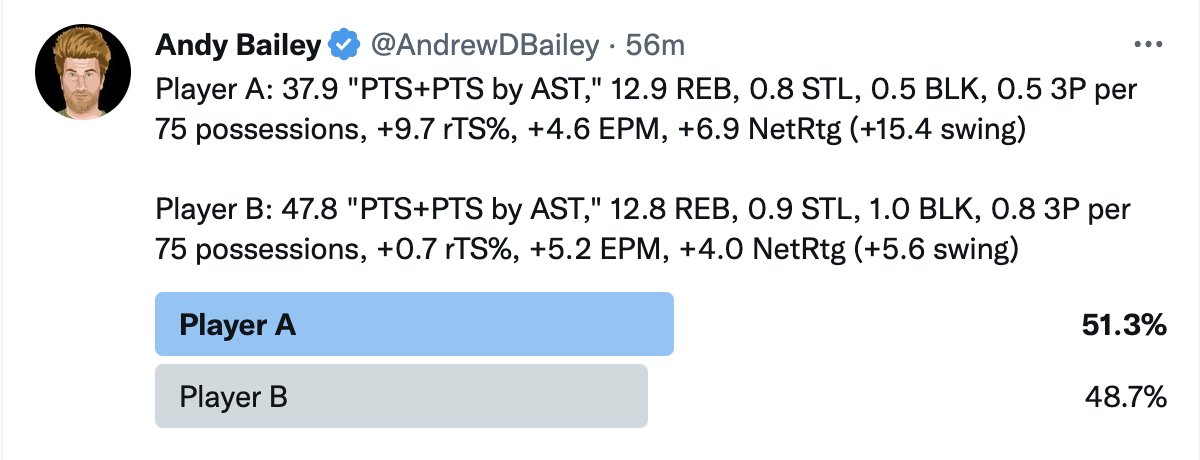 AndrewDBailey's tweet photo. Player A is 2022-23 Domantas Sabonis. Player B is 2022-23 Giannis Antetokounmpo.

This one was suggested by @BPortisSzn. https://t.co/Mm07jSB8Yy