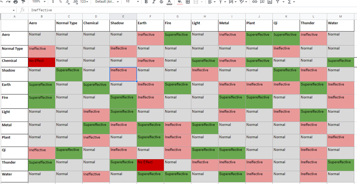 AndrewAspiring's tweet photo. Working on a RPG in #RPGbuilder
No idea what I'm doing, but I'm enjoying the challenge.
Second pic is my concept type interaction chart for adding more elements to the game. https://t.co/mNYBow5jt7