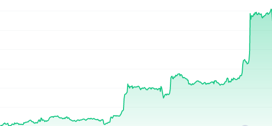 YOHO_GLOBAL's tweet photo. 🤩Today's big rise, the long-suppressed long offensive fierce!
An uptrend is forming!💹 https://t.co/DQQqzq5MmU