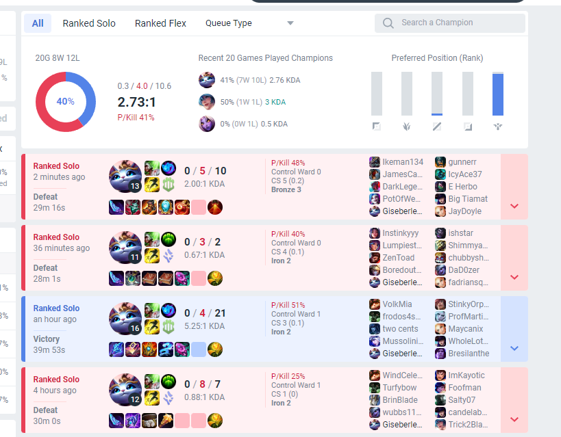 indieprogram's tweet photo. #riotgames fix your damn game.  It has become complete garbage with these bots. https://t.co/O9rh1tDEiw