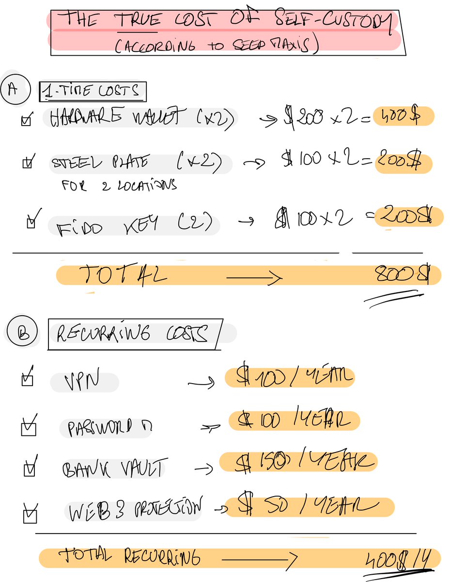 THE TRUE COST OF SELF-CUSTODY (according to seed maxis)

You will hear people saying, "get a hardwar...