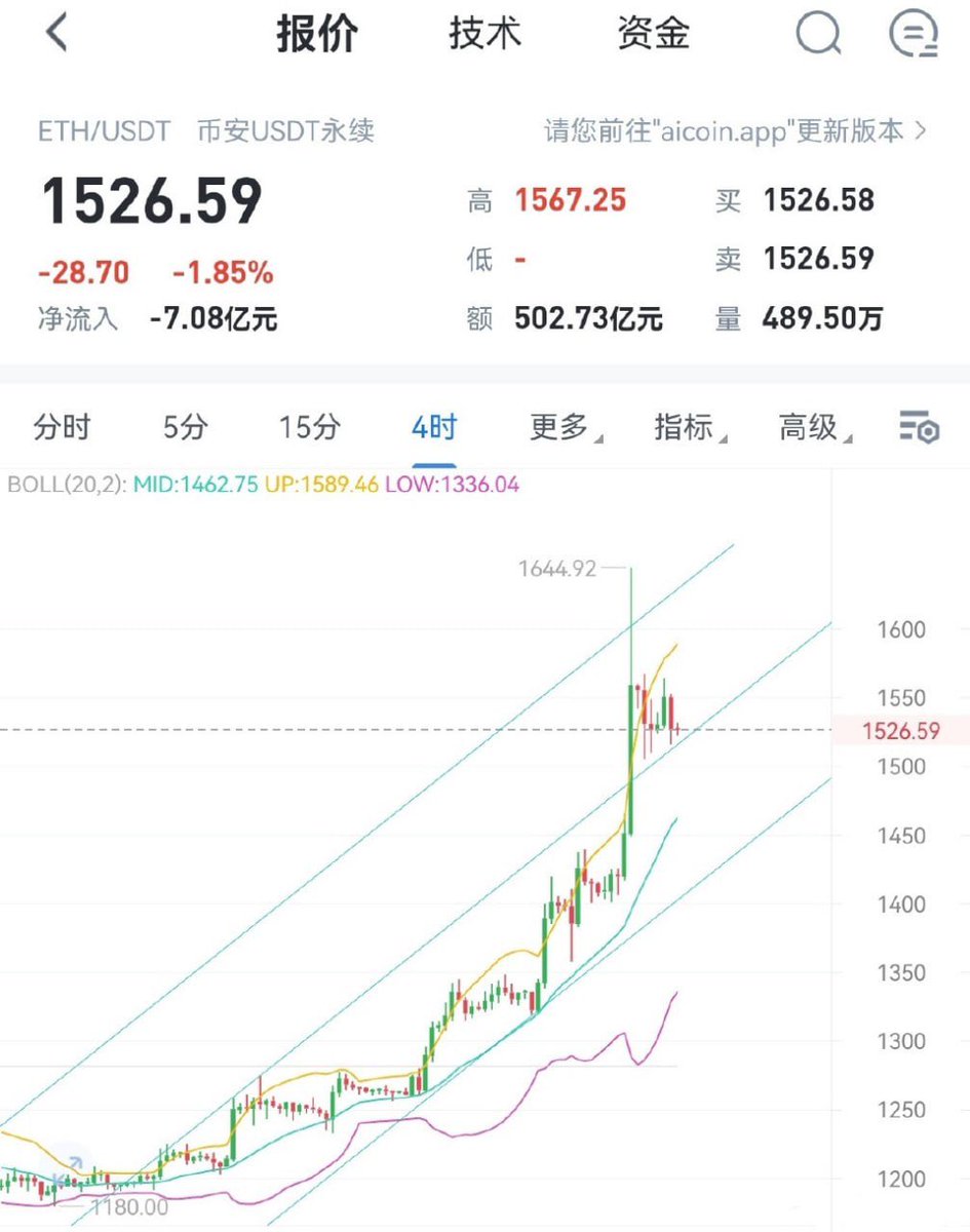 Legendnfr's tweet photo. 个人建议以太1520/1505区间多，短线目标1550/1580，波段目标1650/1700。
#ETH #ETHUSDT #Etherium https://t.co/EczWODa6Nw
