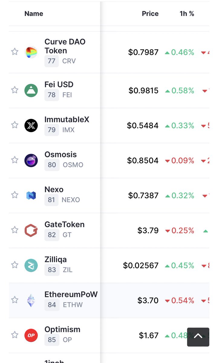 ethperium's tweet photo. Was considering what kind of upside the @optimismFND token had left. Then found out that the next one on the list was ETHPoW 😂 https://t.co/TKxjIEW2OS