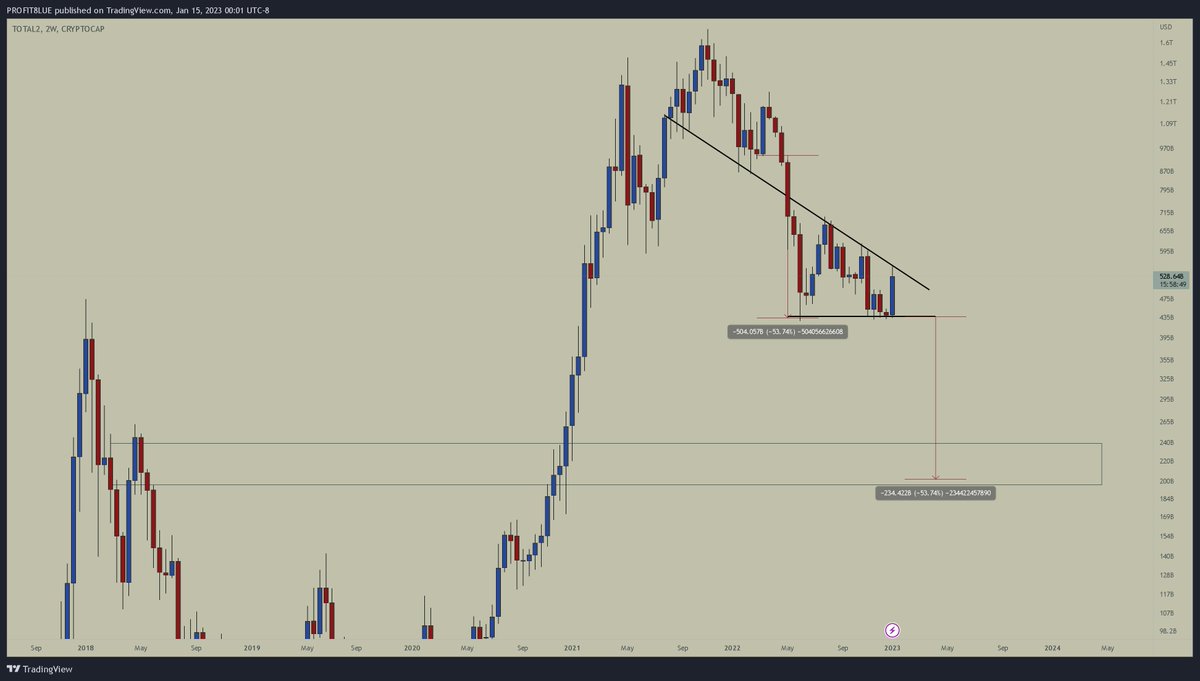 -60% crash Loading.
#cryptocurrency