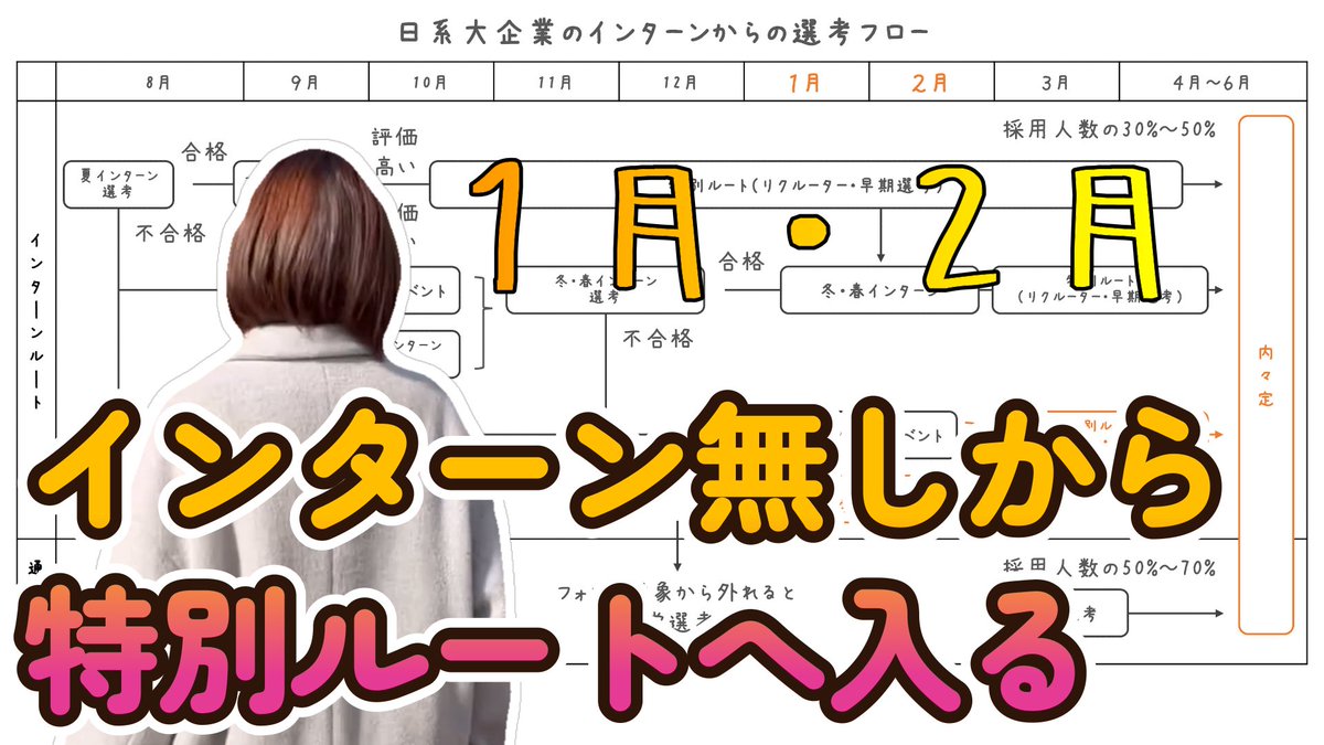 MxCRUMtenzHzOvH's tweet photo. 夏や冬インターン参加してないけど、今からどうしようって質問いただいので作りました！
https://t.co/EyGX6tsQg7

とは言っても、まだまだ本番は3月からなので、焦らずできることやりましょう！頑張ってね！ https://t.co/sf4H27hzKj