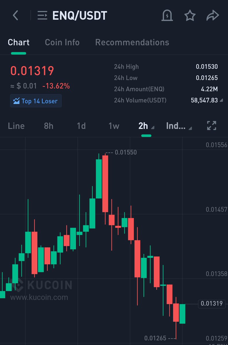 Crypto Elina tweet media