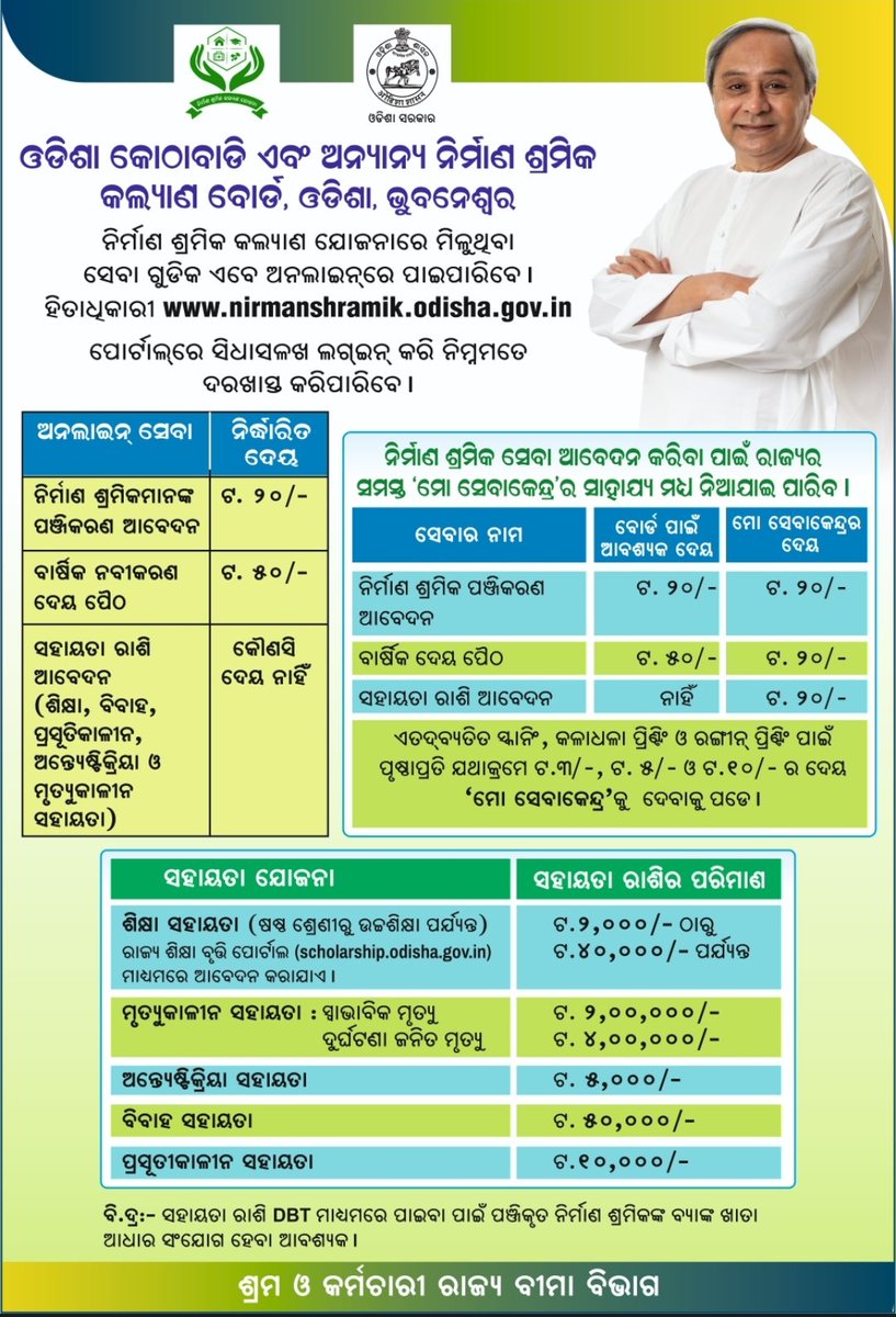 IPR_Odisha's tweet photo. ଓଡ଼ିଶା କୋଠାବାଡି ଏବଂ ଅନ୍ଯାନ୍ଯ ନିର୍ମାଣ ଶ୍ରମିକ କଲ୍ୟାଣ ଯୋଜନାରେ ମିଳୁଥିବା ସେବା ଗୁଡିକ ଏବେ ଅନଲାଇନ୍‌ରେ ପାଇପାରିବେ। ଆବେଦନ ପାଇଁ ରାଜ୍ଯର ସମସ୍ତ 'ମୋ ସେବା କେନ୍ଦ୍ର'ର ସାହାଯ୍ଯ ମଧ୍ଯ ନେଇପାରିବେ। #OdishaCares https://t.co/vkYoh665ph https://t.co/koxCrkufr9